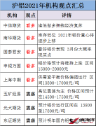 【金屬鋁】2021年滬鋁會(huì)怎么走？各大機(jī)構(gòu)看法出現(xiàn)明顯分歧
